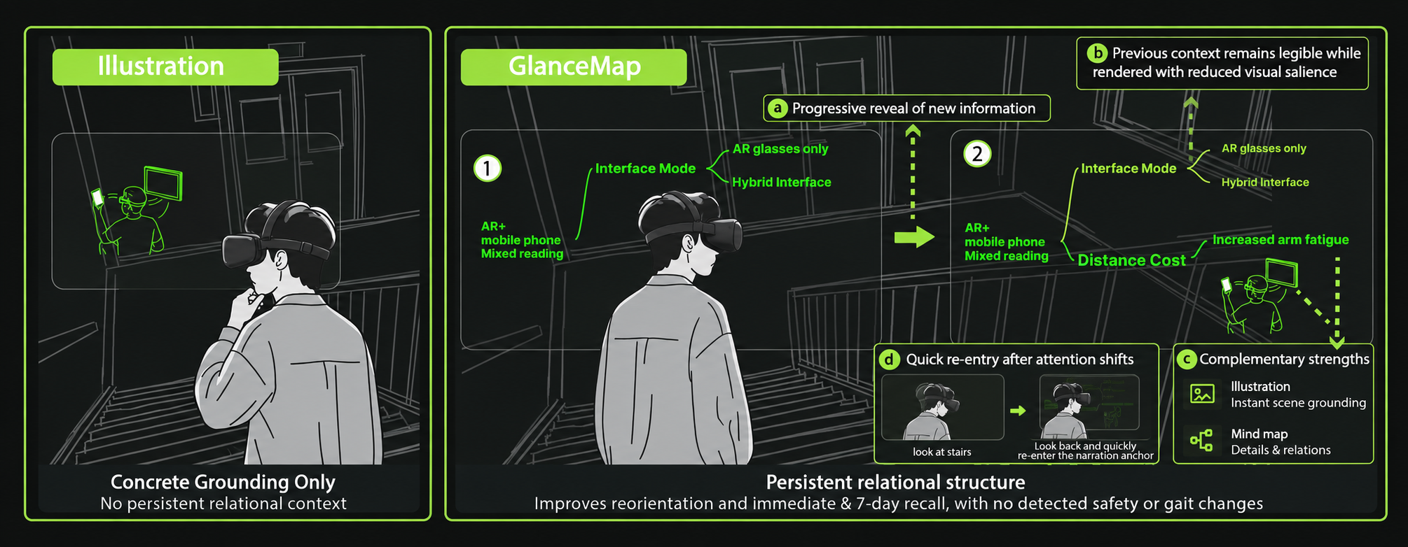 GlanceMap: a glanceable spatial interface that supports reading while walking